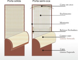porta_tipos