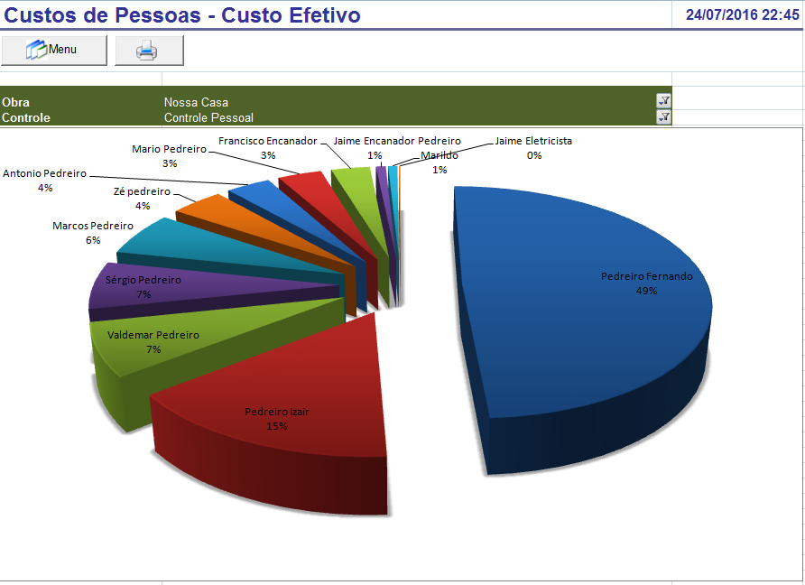 custos efetivos grafico