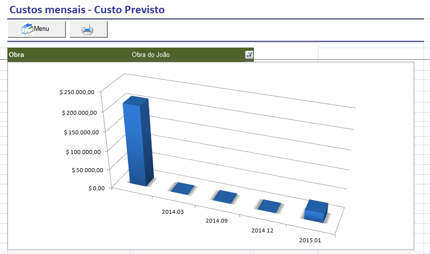 grafico_custos_mensais