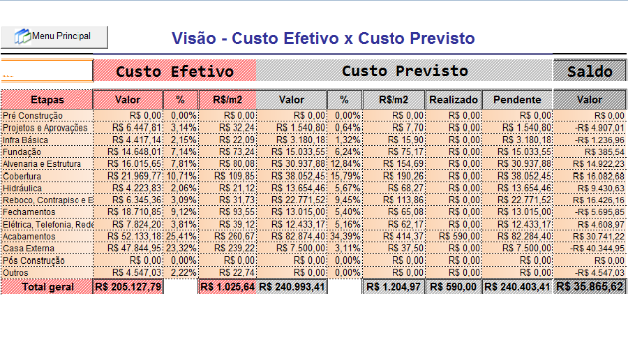 efetivo_previsto