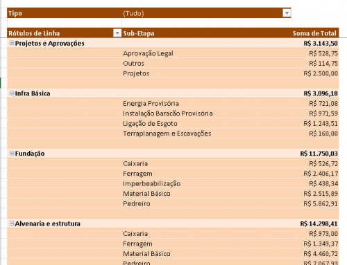 Baixar Lista de Materiais da obra (atualizada em 2022)