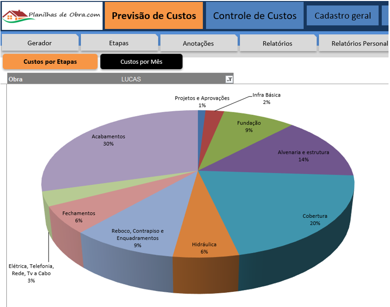 planilha de orçamento de obras